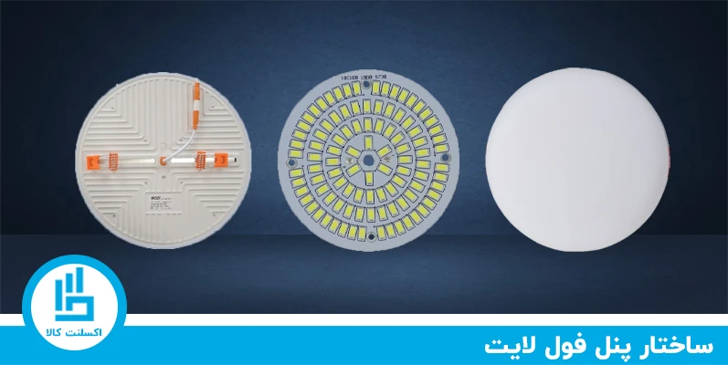 ساختار و عملکرد پنلهای فول لایت